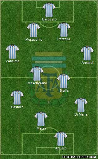 Argentina Formation 2014