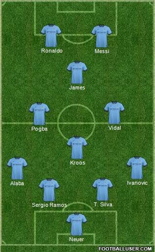 Manchester City Formation 2014