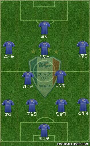 Suwon Samsung Blue Wings Formation 2014