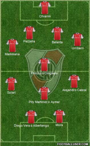 River Plate Formation 2014