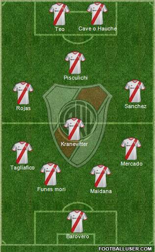 River Plate Formation 2014