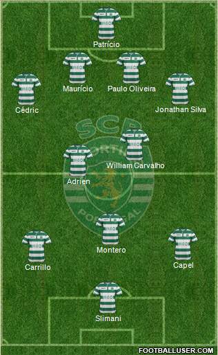 Sporting Clube de Portugal - SAD Formation 2014