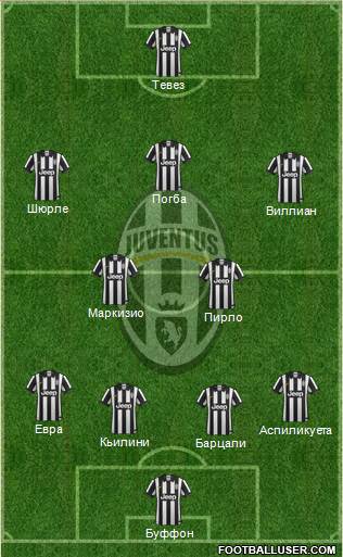 Juventus Formation 2014