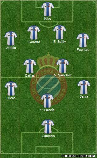 R.C.D. Espanyol de Barcelona S.A.D. Formation 2014
