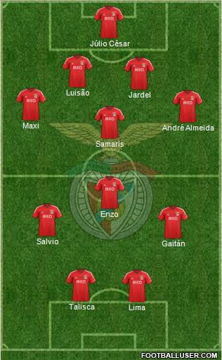 Sport Lisboa e Benfica - SAD Formation 2014