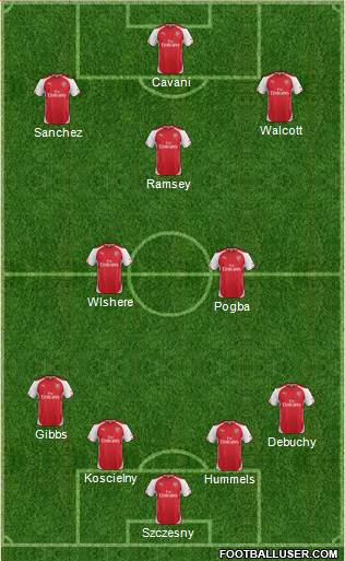 Arsenal Formation 2014