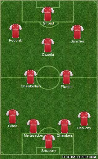Arsenal Formation 2014