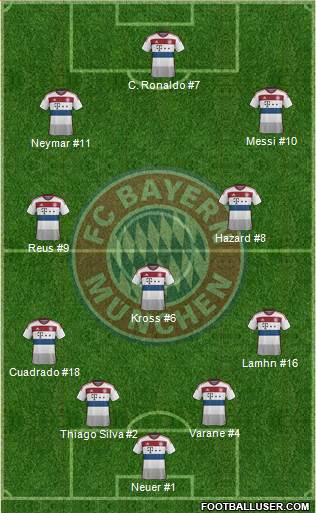 FC Bayern München Formation 2014