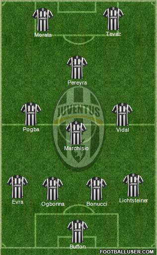 Juventus Formation 2014
