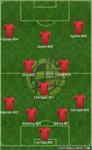 Spain Formation 2014