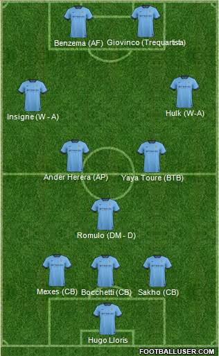 Manchester City Formation 2014