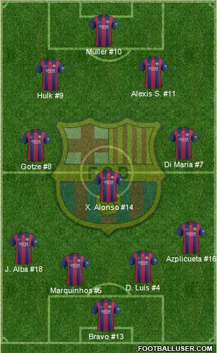 F.C. Barcelona Formation 2014