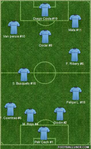 Manchester City Formation 2014