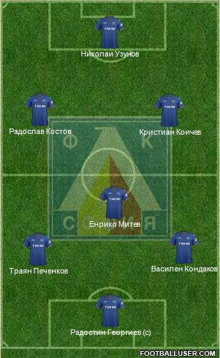 Levski (Sofia) Formation 2014
