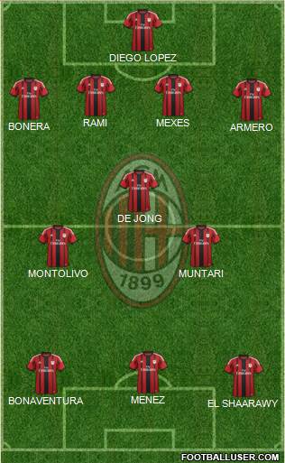 A.C. Milan Formation 2014