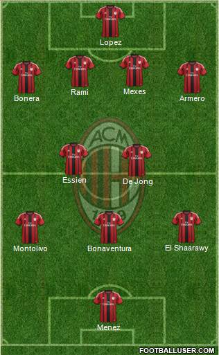 A.C. Milan Formation 2014