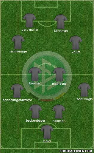 Germany Formation 2014
