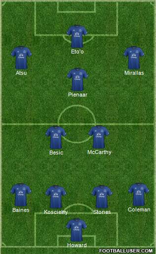 Everton Formation 2014