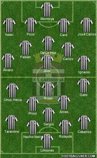 F.C. Cartagena Formation 2014