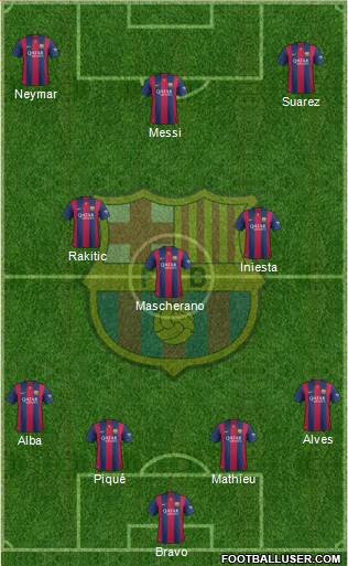 F.C. Barcelona Formation 2014