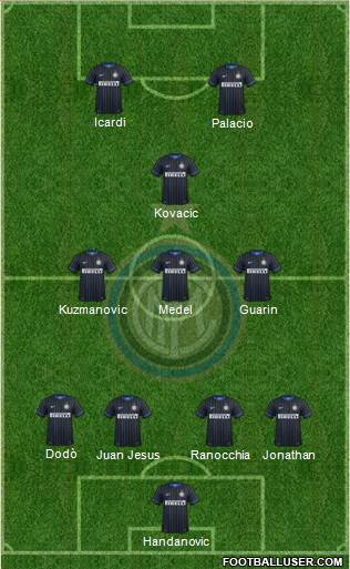 F.C. Internazionale Formation 2014