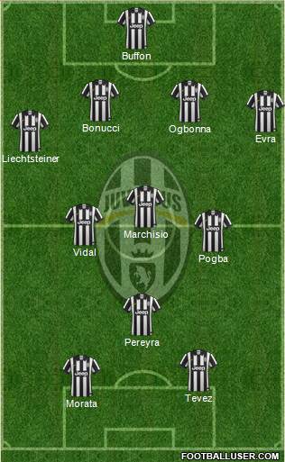 Juventus Formation 2014