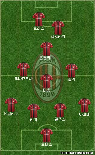 A.C. Milan Formation 2014