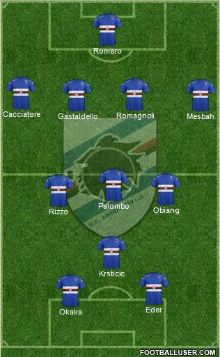 Sampdoria Formation 2014