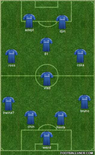 Chelsea Formation 2014