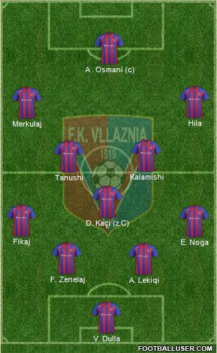 KS Vllaznia Shkodër Formation 2014