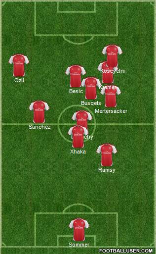 Arsenal Formation 2014