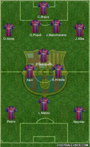 F.C. Barcelona Formation 2014
