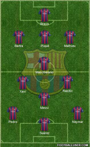 F.C. Barcelona Formation 2014