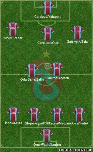 Trabzonspor Formation 2014