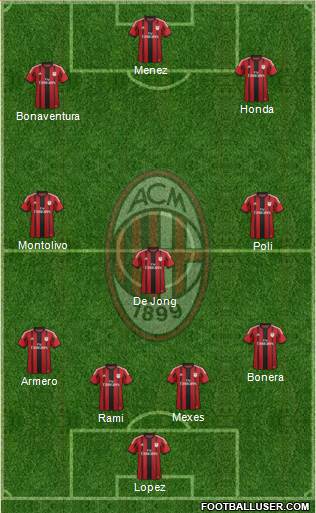 A.C. Milan Formation 2014