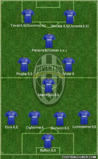 Juventus Formation 2014