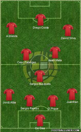 Spain Formation 2014