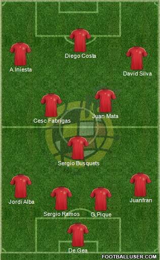 Spain Formation 2014