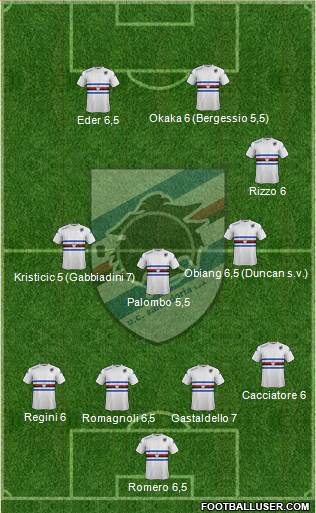 Sampdoria Formation 2014