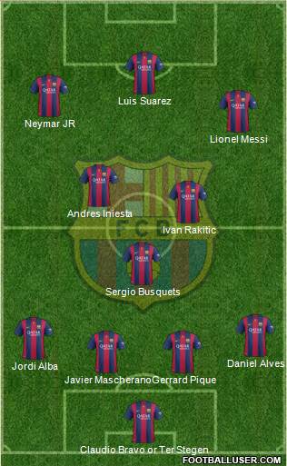 F.C. Barcelona Formation 2014