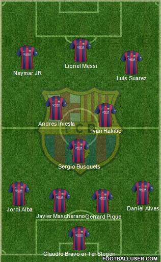 F.C. Barcelona Formation 2014