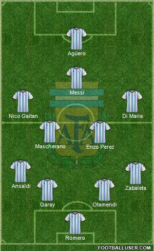 Argentina Formation 2014