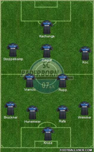 SC Paderborn 07 Formation 2014