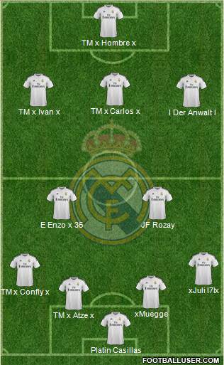 Real Madrid C.F. Formation 2014