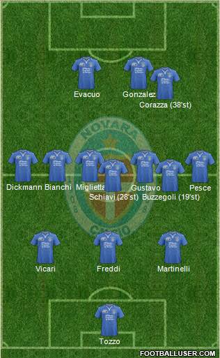 Novara Formation 2014