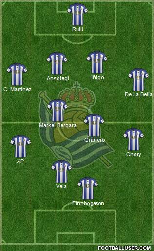 Real Sociedad S.A.D. Formation 2014