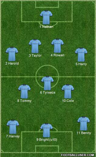 Manchester City Formation 2014