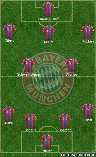 FC Bayern München Formation 2014