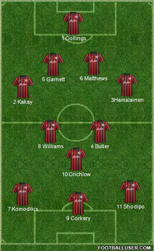 Queens Park Rangers Formation 2014