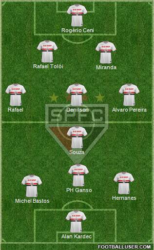 São Paulo FC Formation 2014